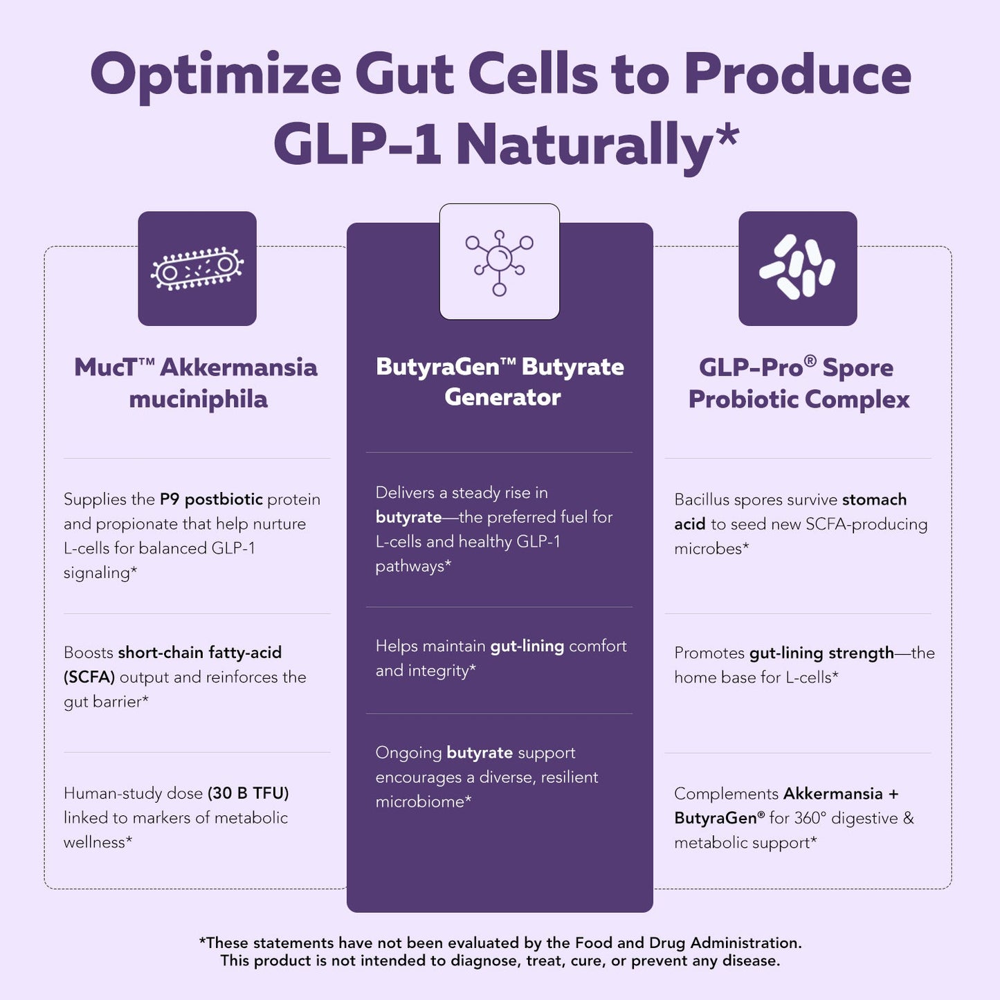 GLP-Pro | GLP-1 Probiotic & Postbiotic