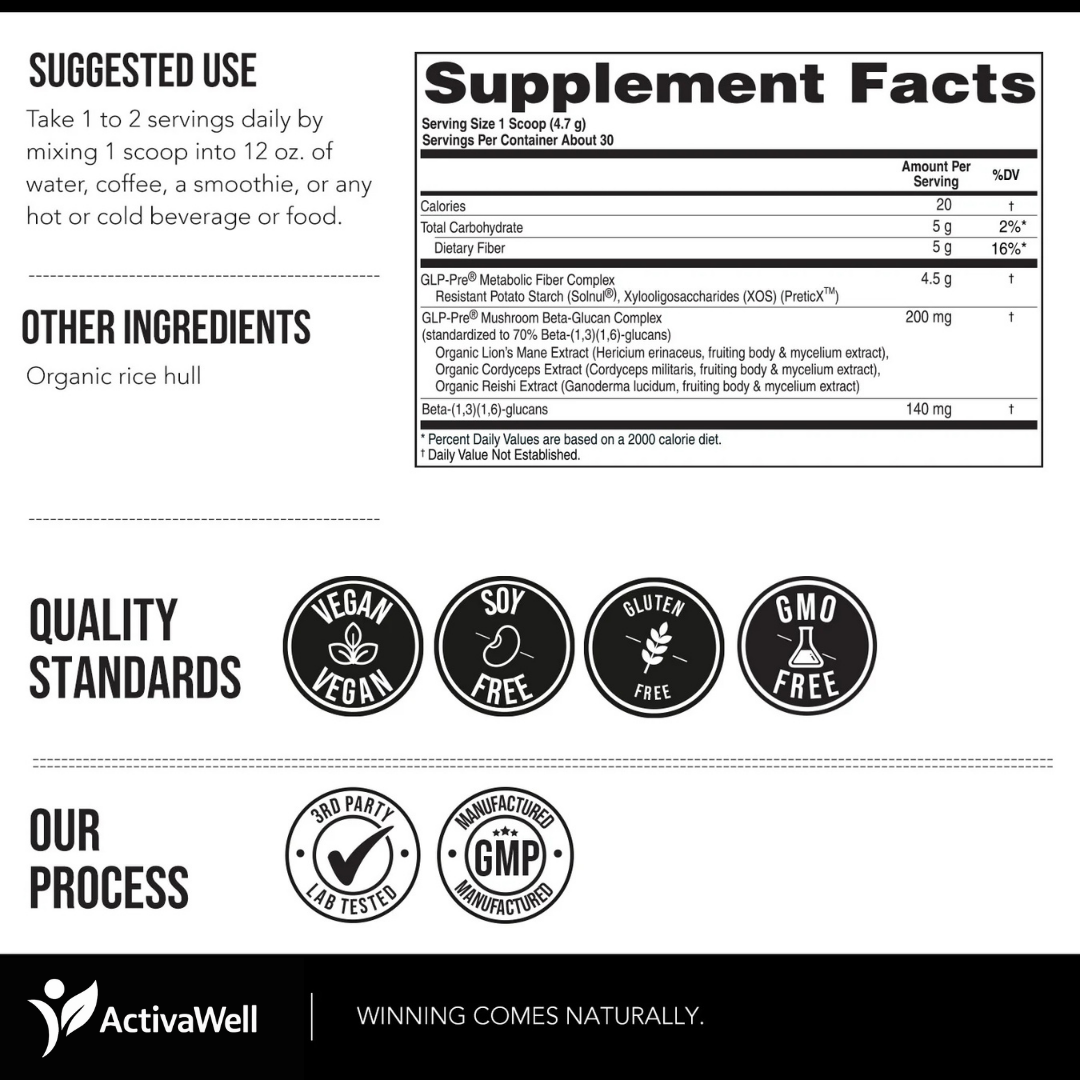 GLP-Pre: GLP-1 Prebiotic Fiber Complex