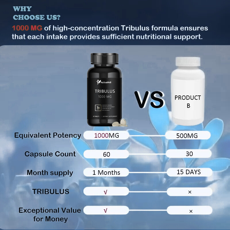 Tribulus Terrestris 1000mg — Male Performance & Power Amplifier