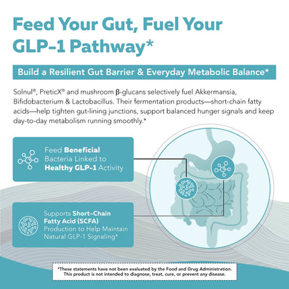 GLP-Pre: GLP-1 Prebiotic Fiber Complex