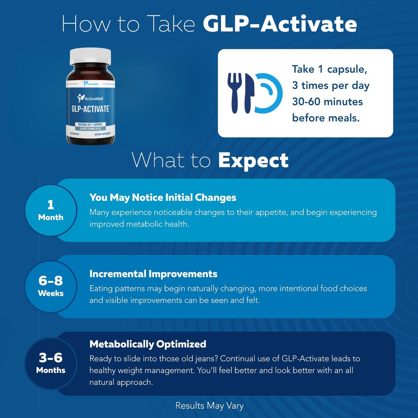 GLP-Activate: Hunger & Metabolism Support