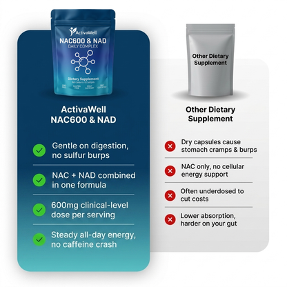 NAC600 & NAD Daily Complex