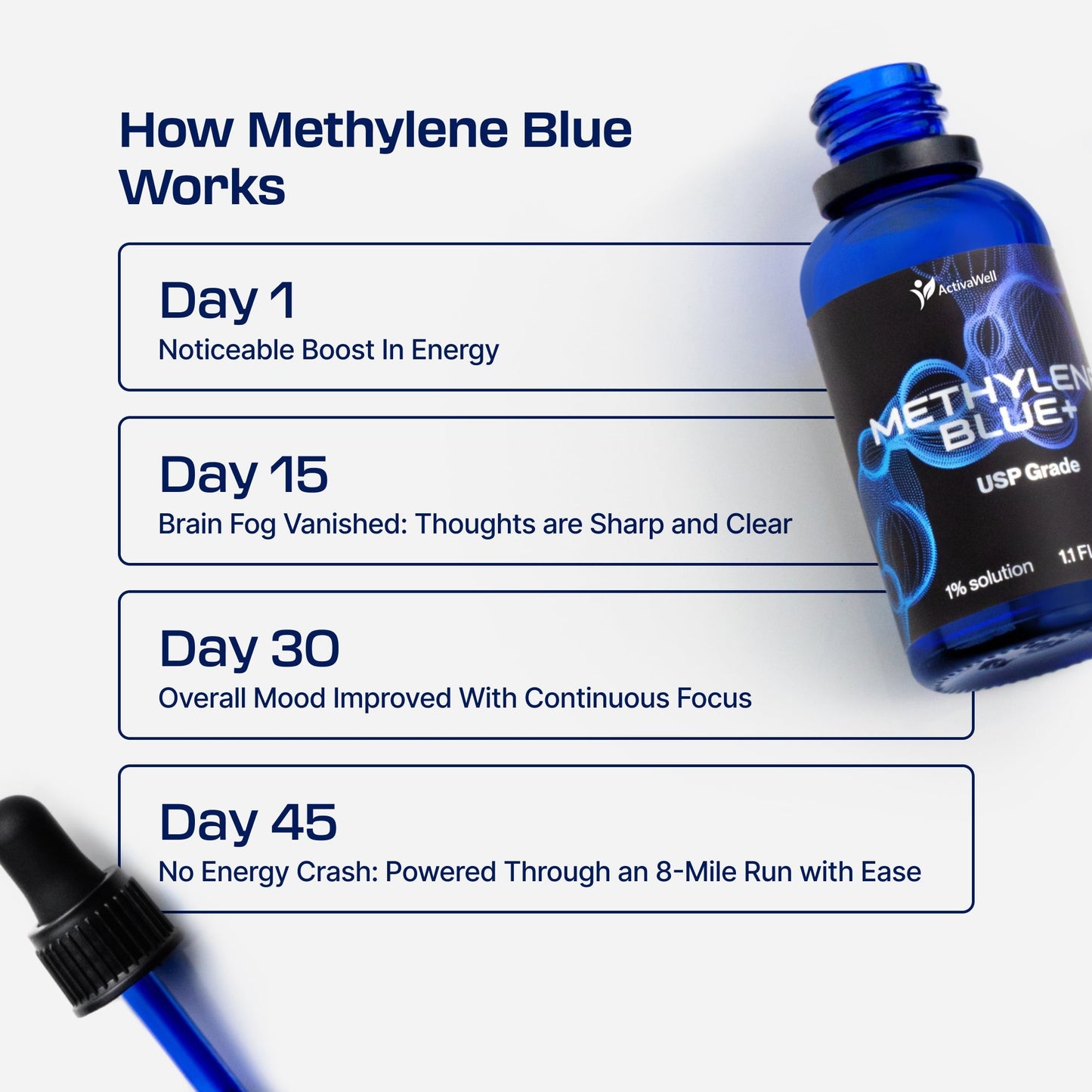 Ultimate Methylene Blue 1%