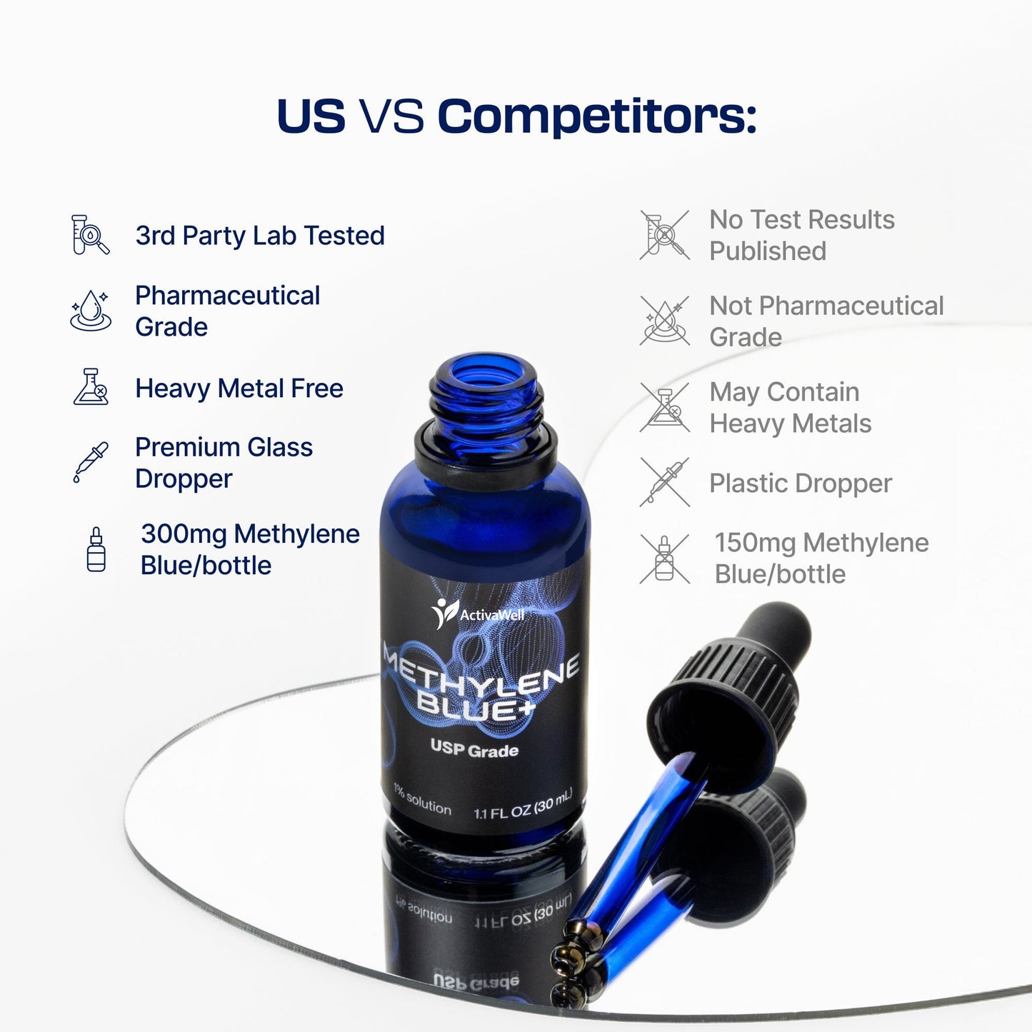 Ultimate Methylene Blue 1%