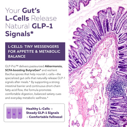 GLP-Pro | GLP-1 Probiotic & Postbiotic