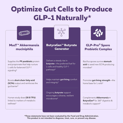 GLP-Pro | GLP-1 Probiotic & Postbiotic