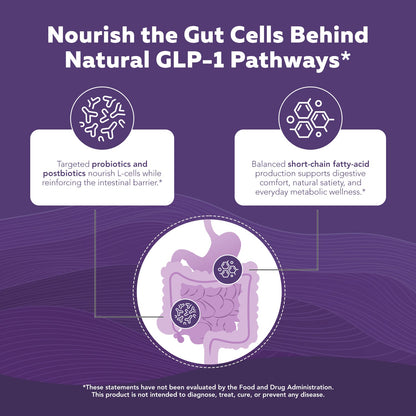 GLP-Pro | GLP-1 Probiotic & Postbiotic