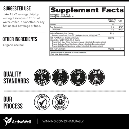 GLP-Pre: GLP-1 Prebiotic Fiber Complex