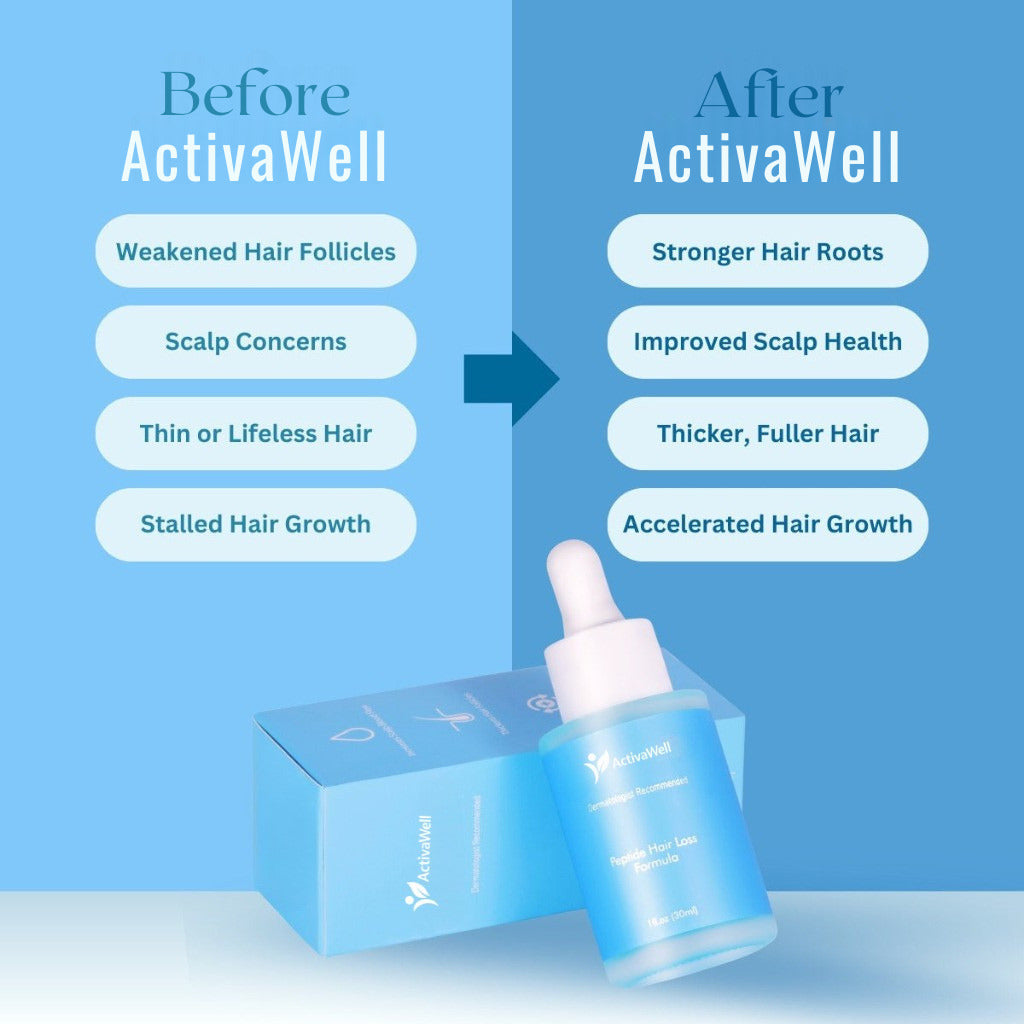 ActivaWell® Regrow - Copper Peptide Hair Regrowth