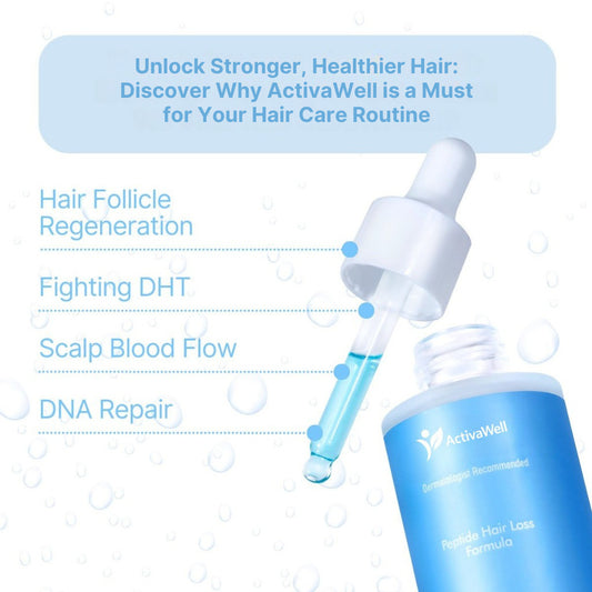 ActivaWell® Regrow - Copper Peptide Hair Regrowth
