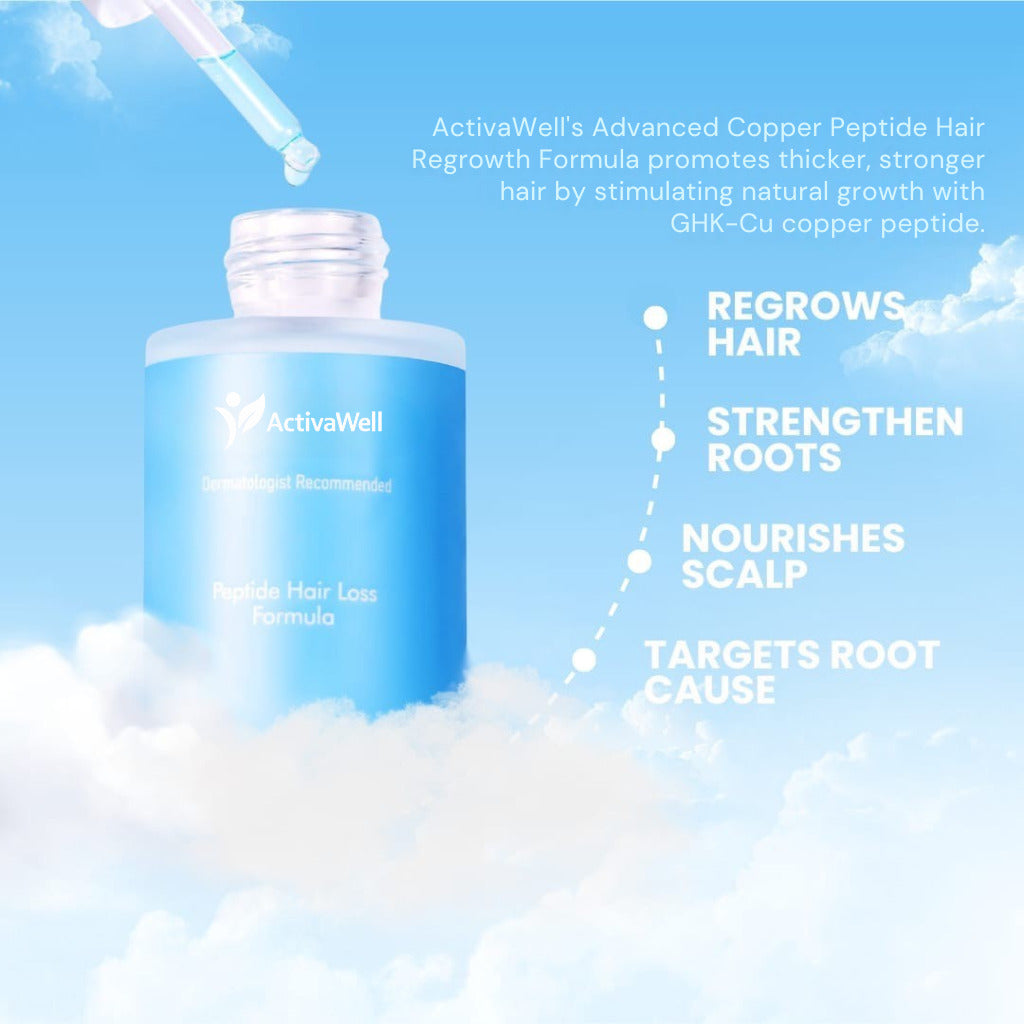 ActivaWell® Regrow - Copper Peptide Hair Regrowth