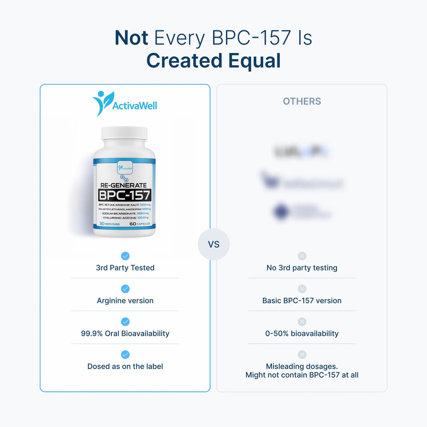 BPC-157 (Body Protection Compound)