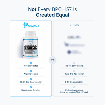 BPC-157 (Body Protection Compound)