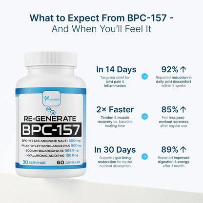 BPC-157 (Body Protection Compound)
