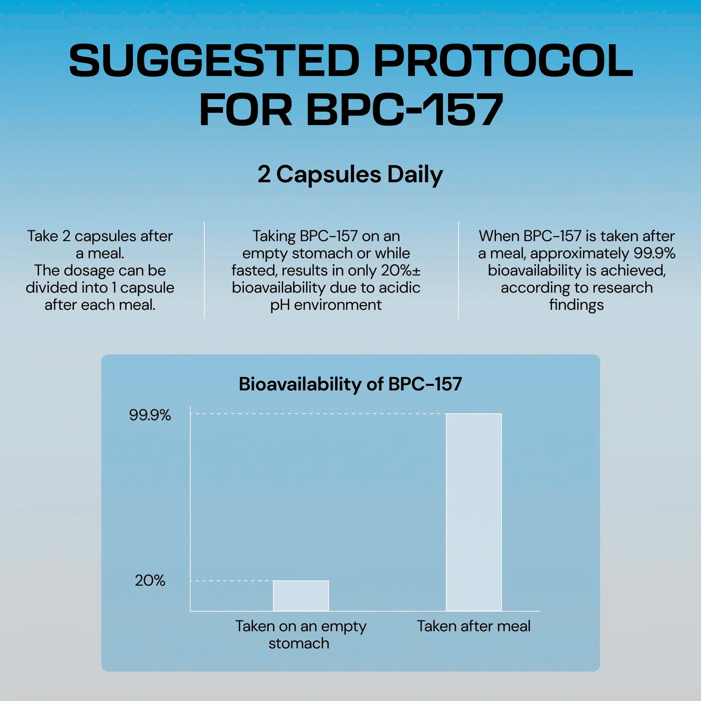 BPC-157 (Body Protection Compound)