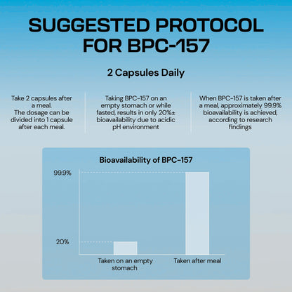 BPC-157 (Body Protection Compound)